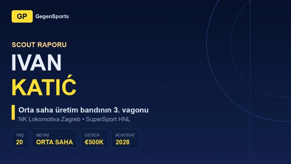 Ivan Katić Scout Raporu: Lokomotiva’nın Kalabalık Orta Saha Havuzunda Kim Sıyrılır?