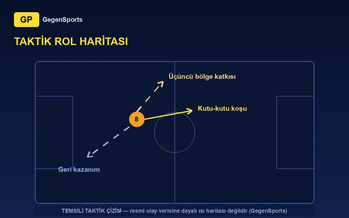 Ivan Katić taktik projeksiyon (temsilî çizim)