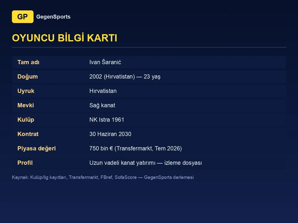 Ivan Šaranić oyuncu bilgi kartı