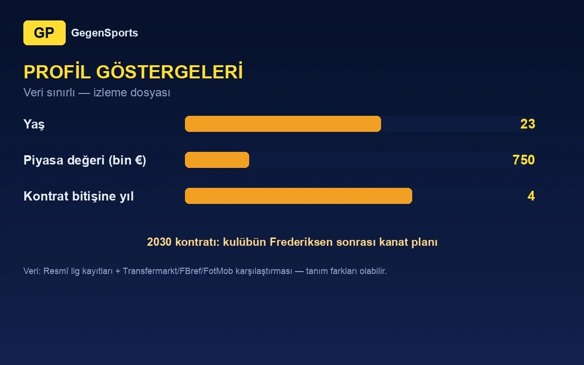 Ivan Šaranić profil göstergeleri