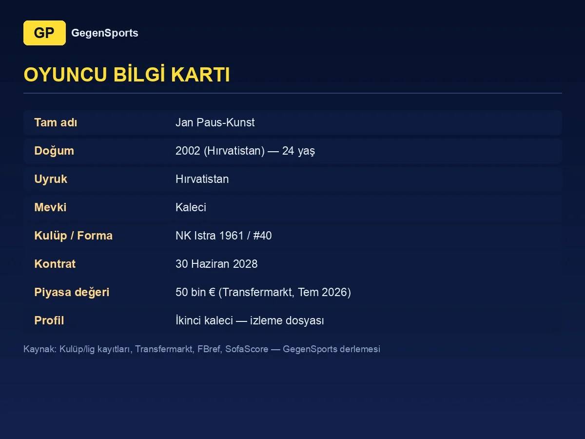 Jan Paus-Kunst oyuncu bilgi kartı