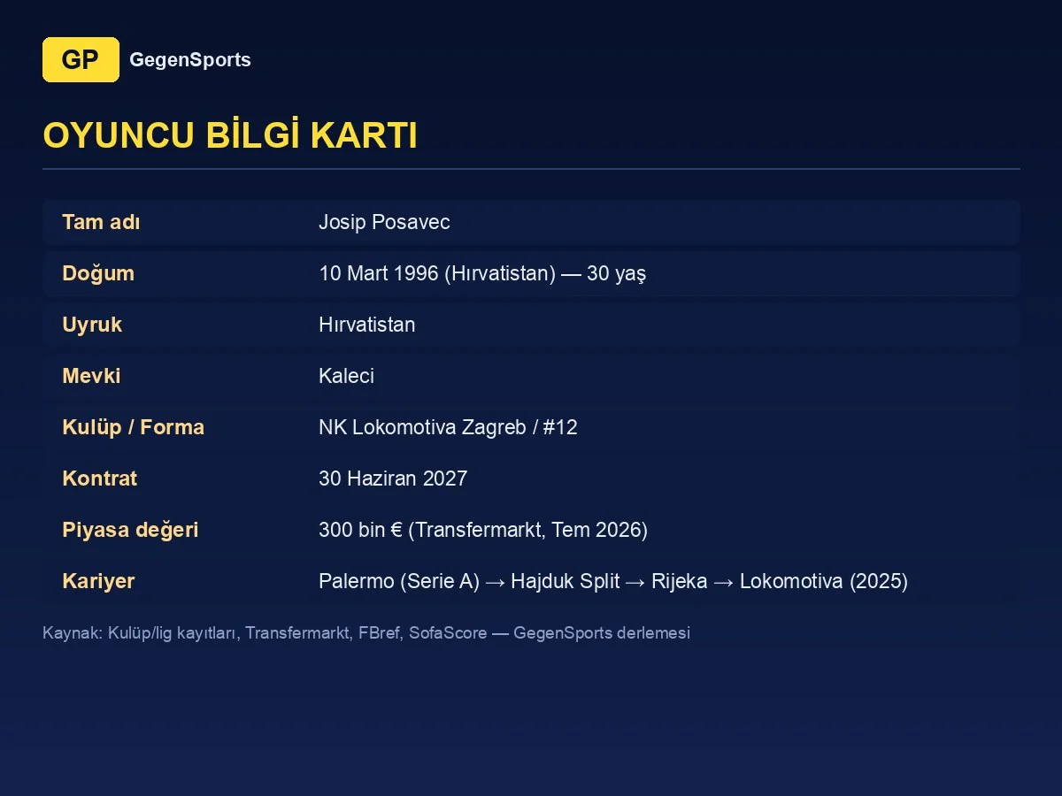 Josip Posavec oyuncu bilgi kartı