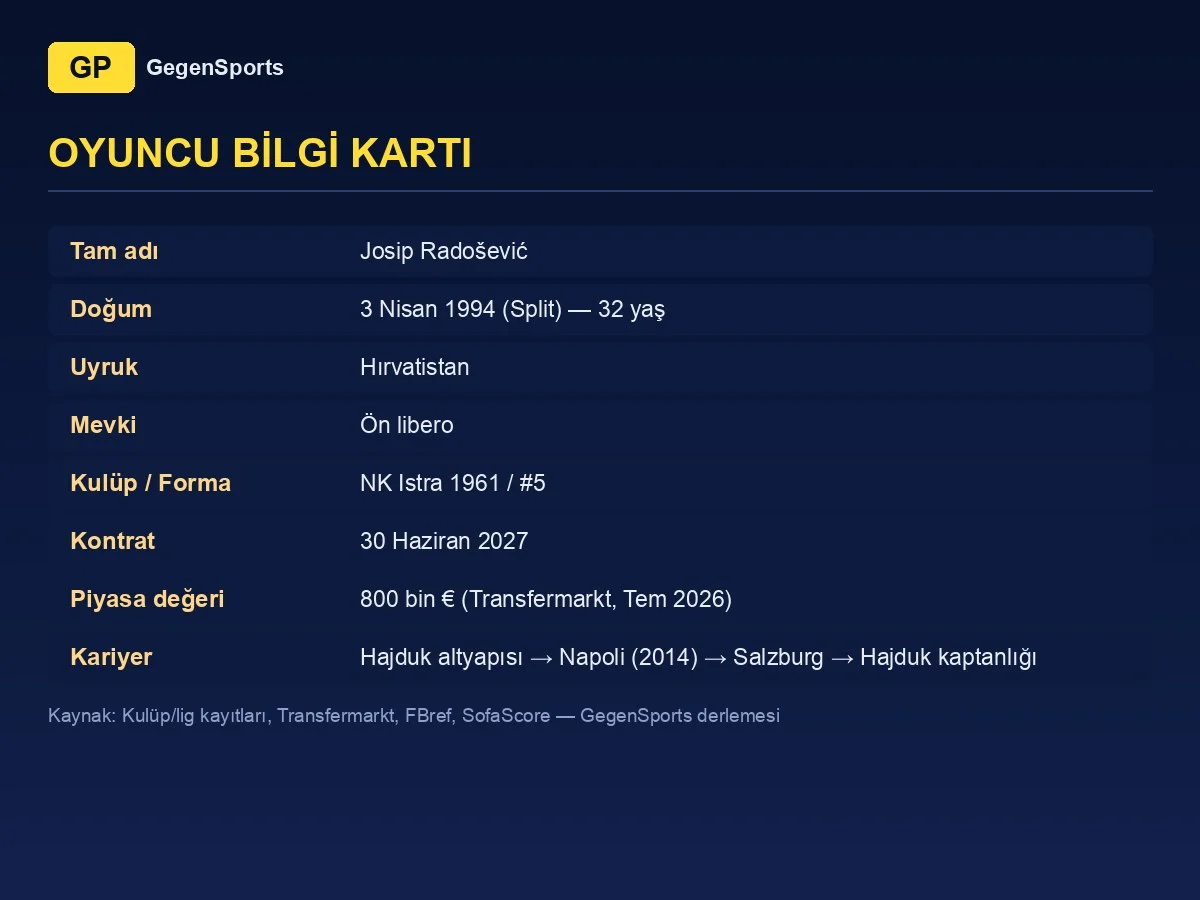 player card