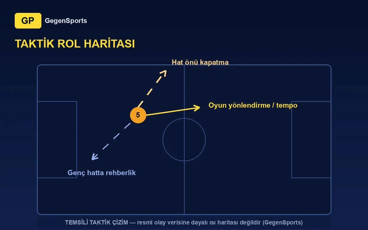 tactical projection (representative)
