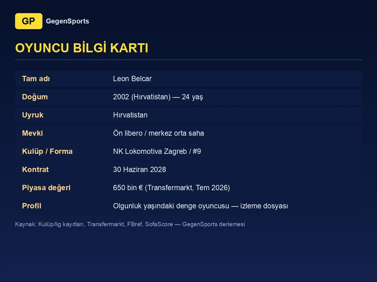 Leon Belcar oyuncu bilgi kartı