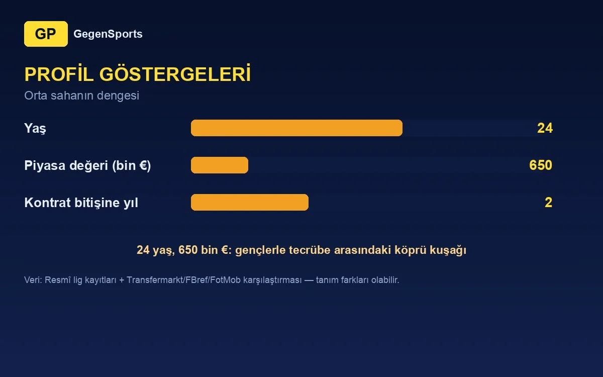 Leon Belcar profil göstergeleri