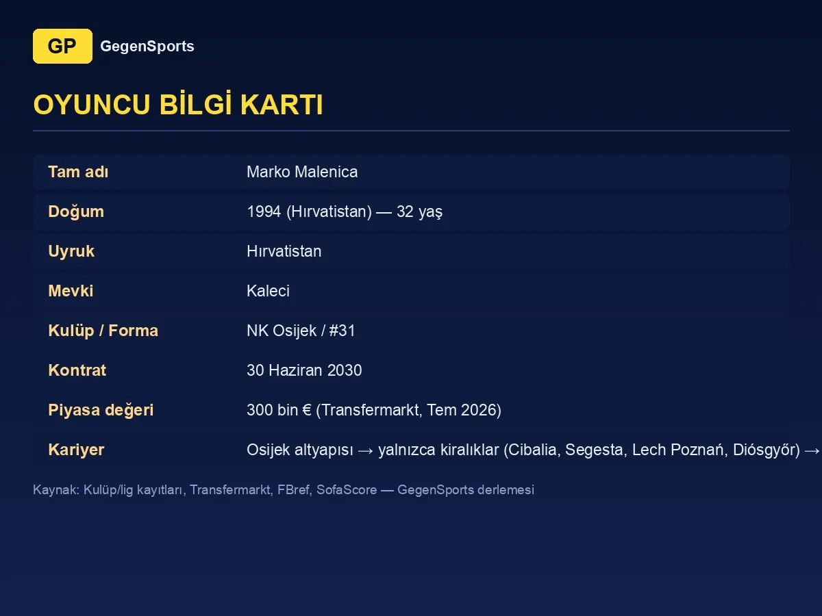Marko Malenica oyuncu bilgi kartı