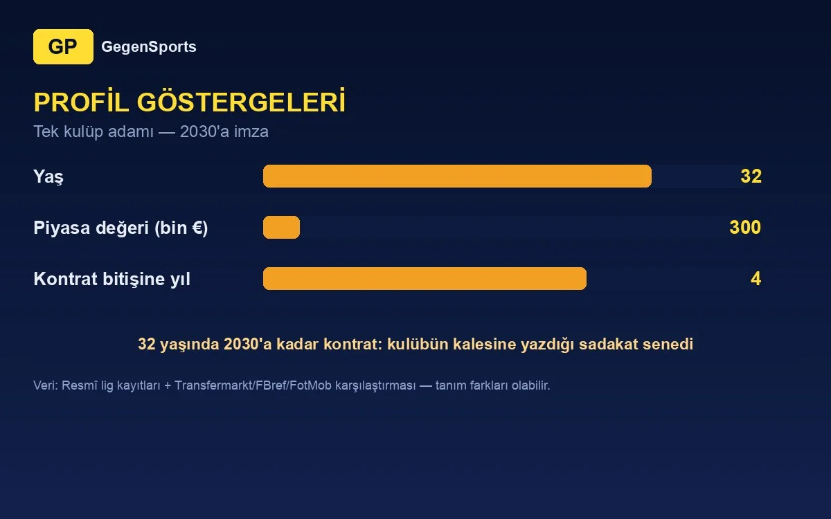 Marko Malenica profil göstergeleri