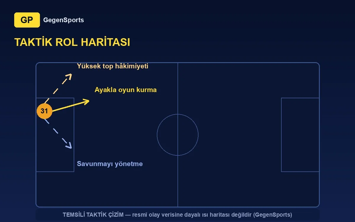 Marko Malenica taktik projeksiyon (temsilî çizim)