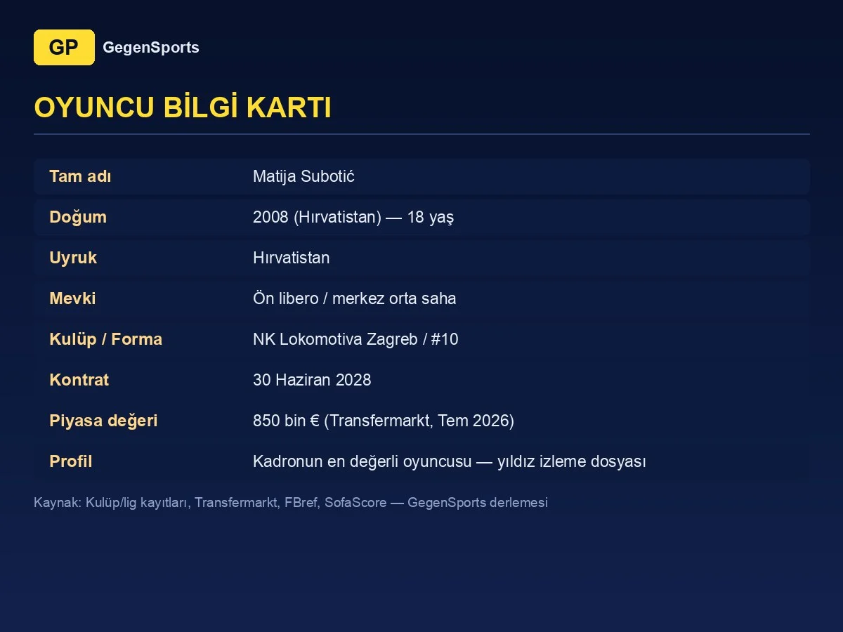 player card