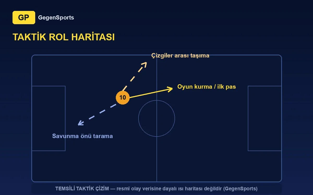tactical projection (representative)