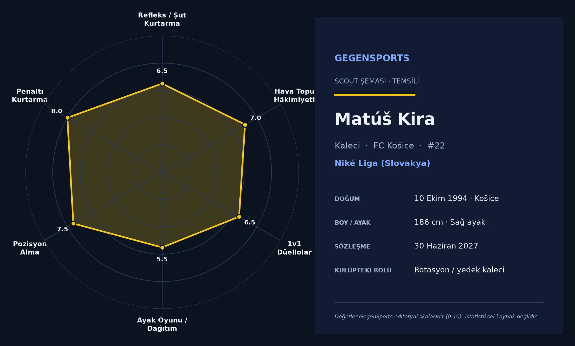 Matúš Kira FC Košice Scout Raporu