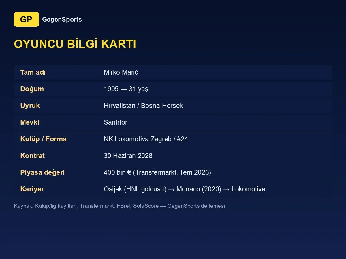 player card