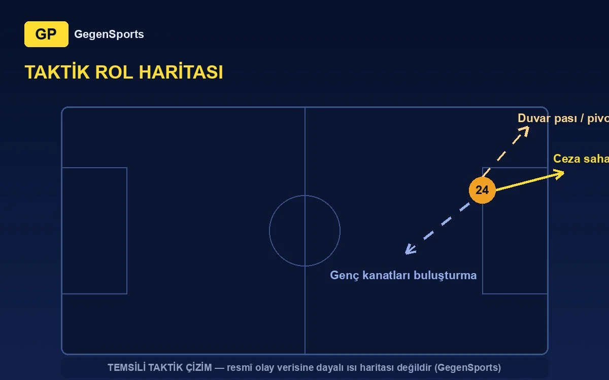 tactical projection (representative)