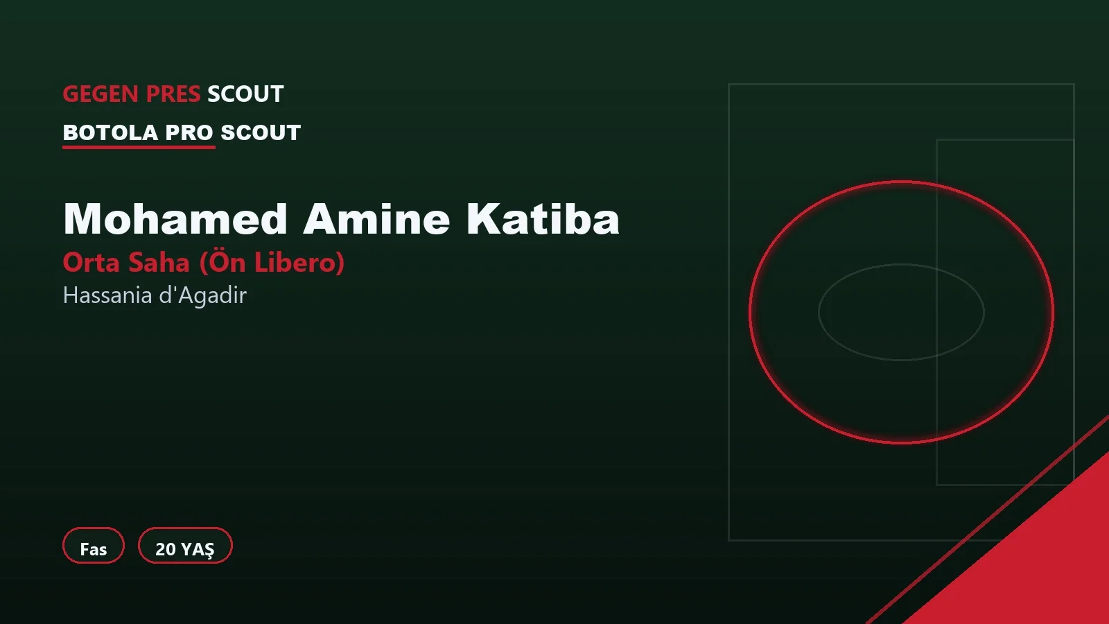 Mohamed Amine Katiba Hassania d’Agadir Informe de Scouting