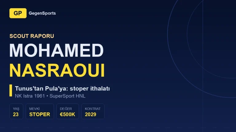 Mohamed Nasraoui Scout Raporu: Tunuslu Stoper Kumar’ın Yanında Ne İşlev Görüyor?