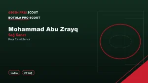 Mohammad Abu Zrayq Raja Casablanca Scouting Report