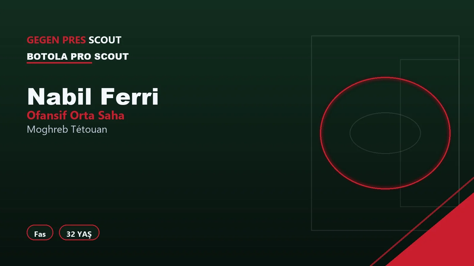 Nabil Ferri Moghreb Tétouan Informe de Scouting