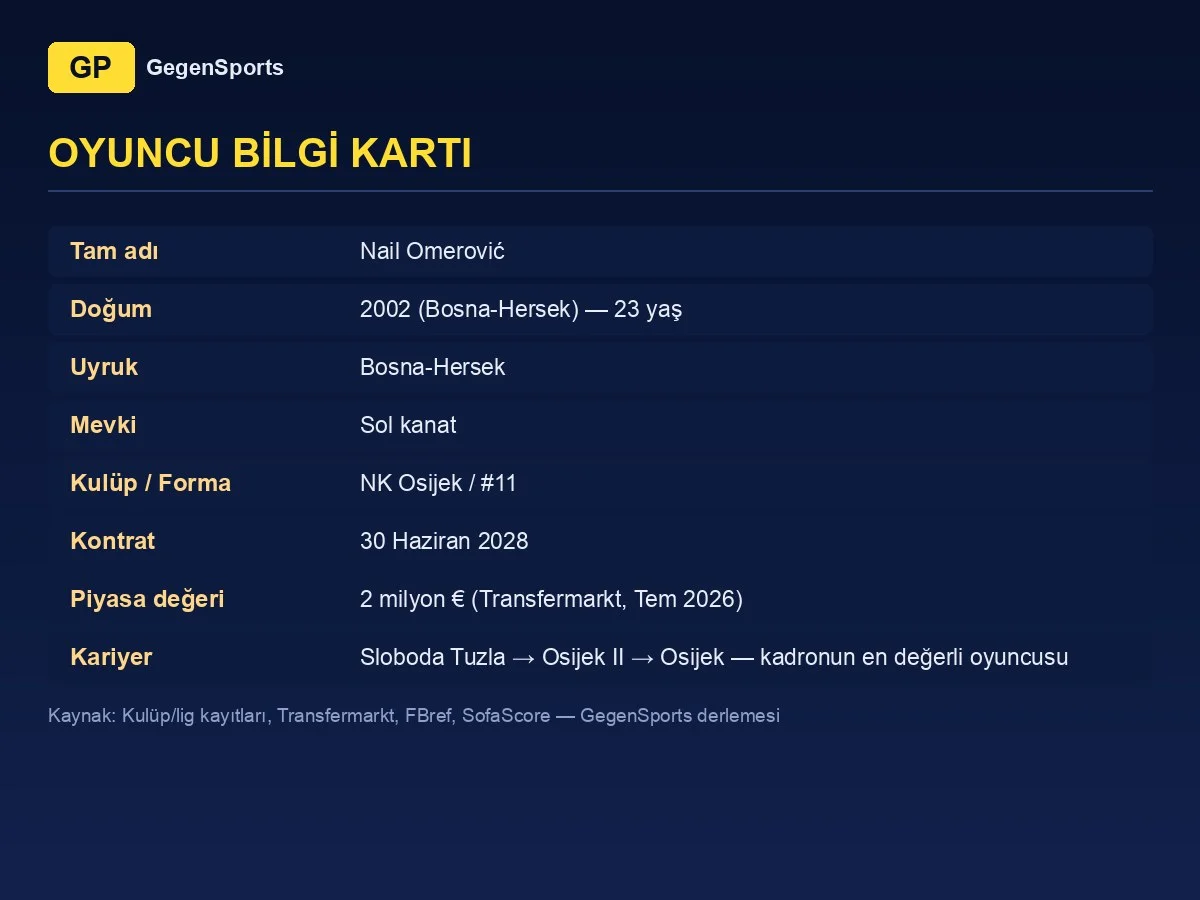 player card