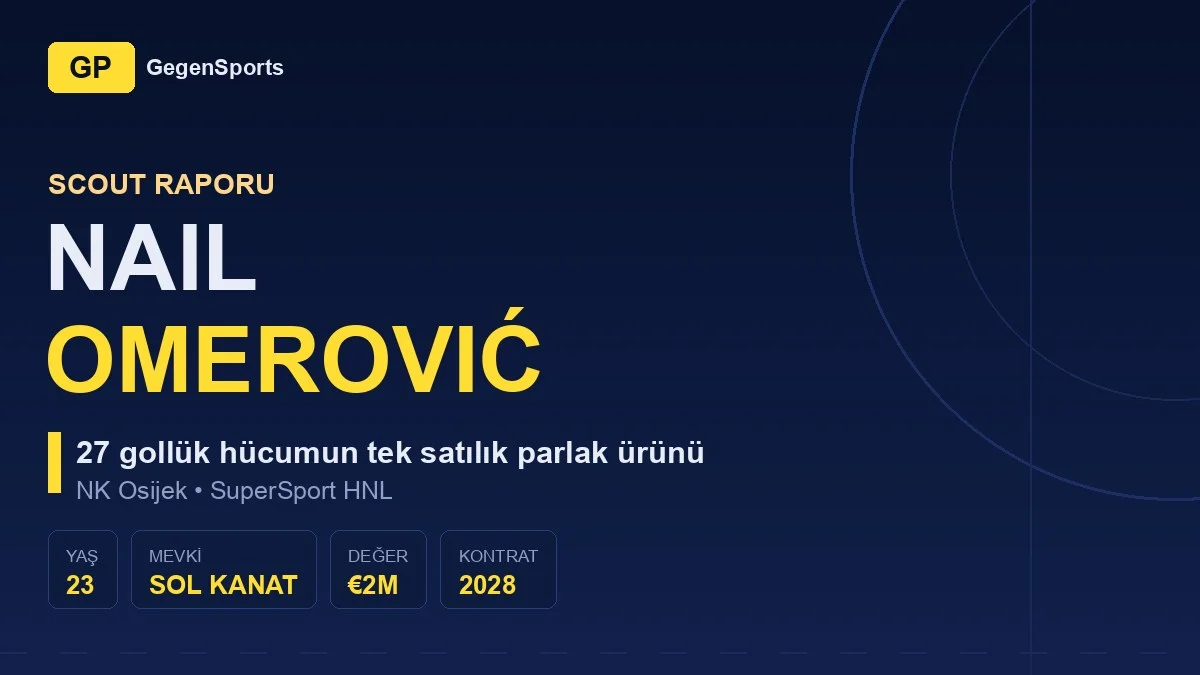 Nail Omerovic Scout File: How Did Osijek’s €2m Winger Gain Value in a Crisis Season?