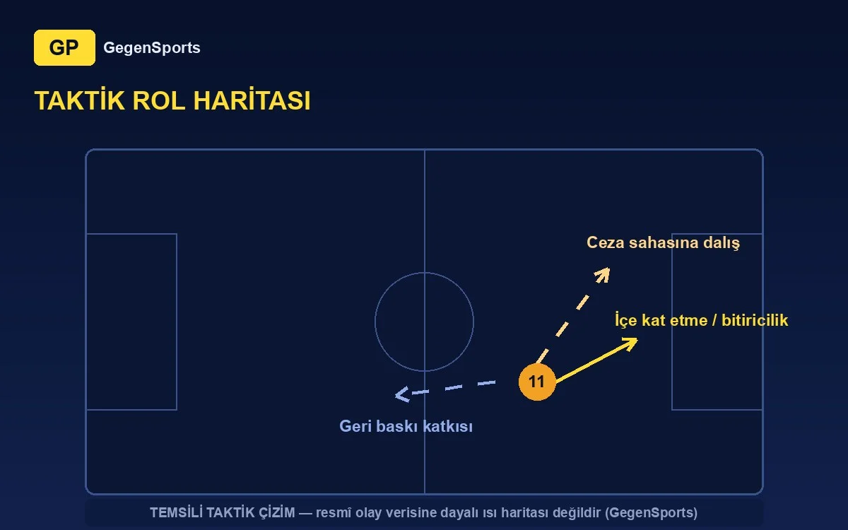 tactical projection (representative)