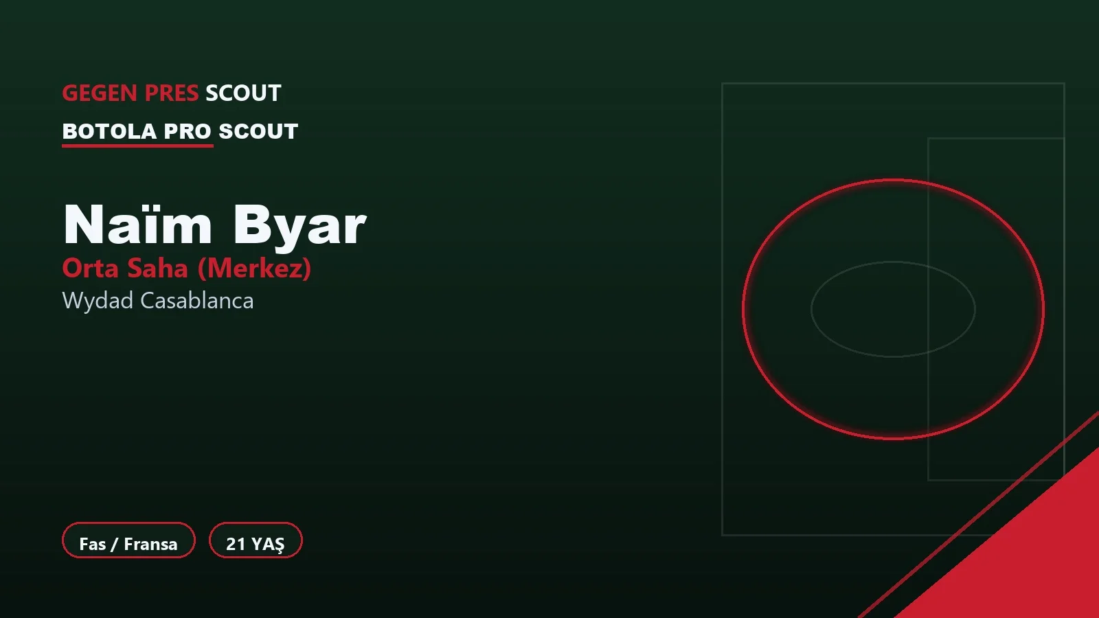 Naïm Byar Wydad Casablanca Scouting Report