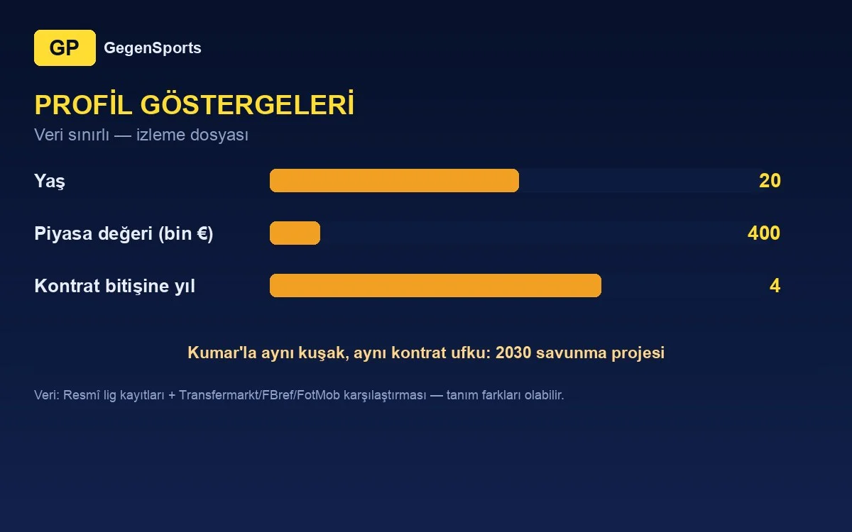 Niko Sepić profil göstergeleri