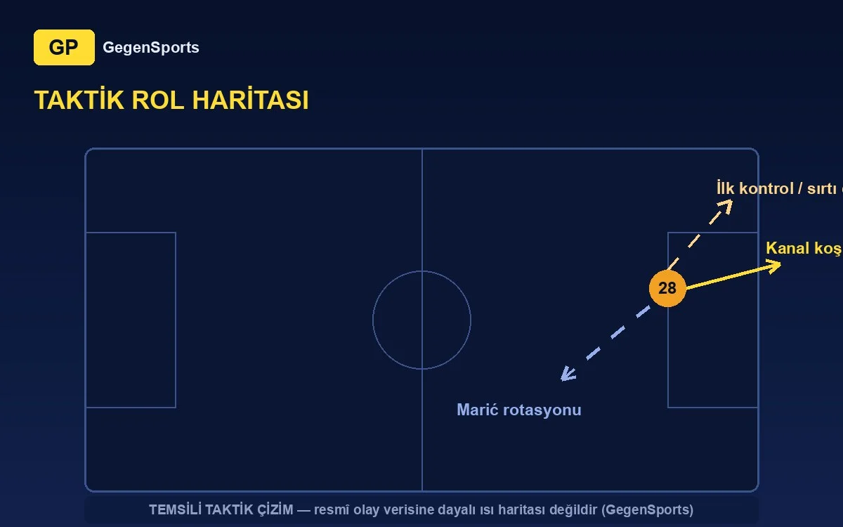 tactical projection (representative)