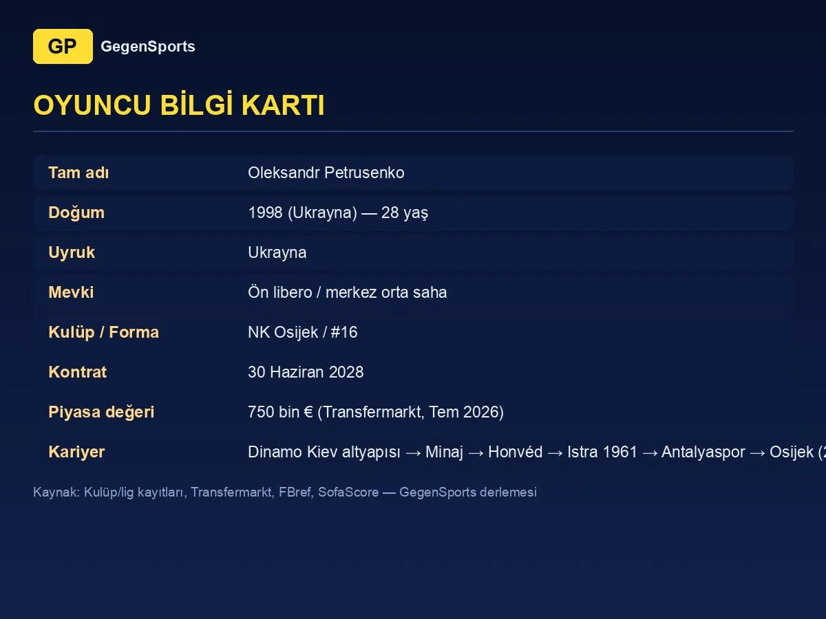 Oleksandr Petrusenko oyuncu bilgi kartı