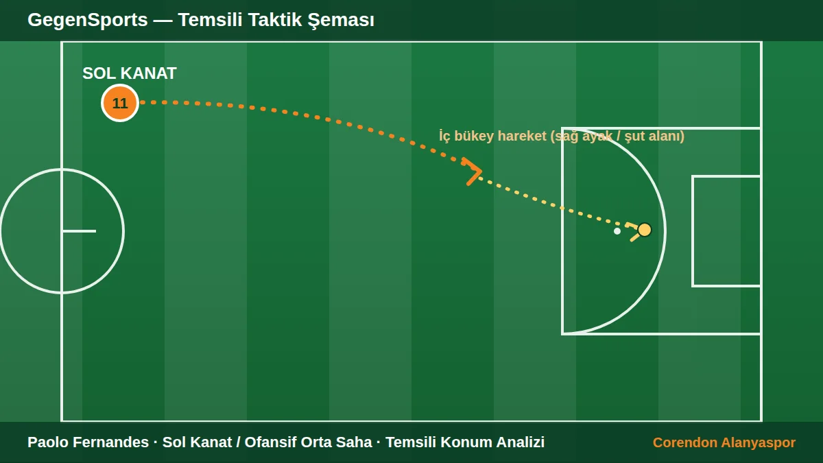 Paolo Fernandes Alanyaspor’da: Scout Profili ve Transfer Analizi