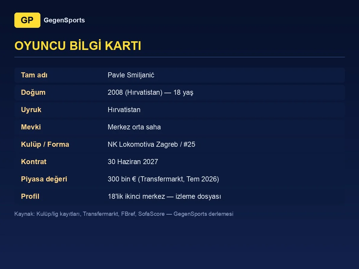 Pavle Smiljanić oyuncu bilgi kartı