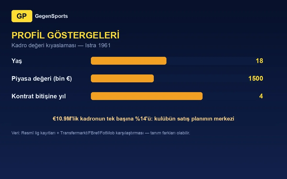 Raul Kumar profil göstergeleri