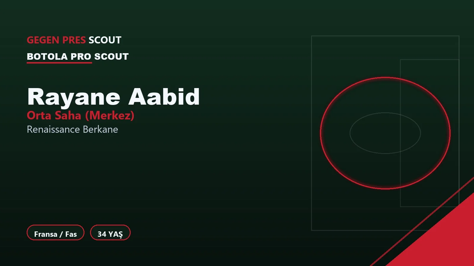 Rayane Aabid Renaissance Berkane Informe de Scouting