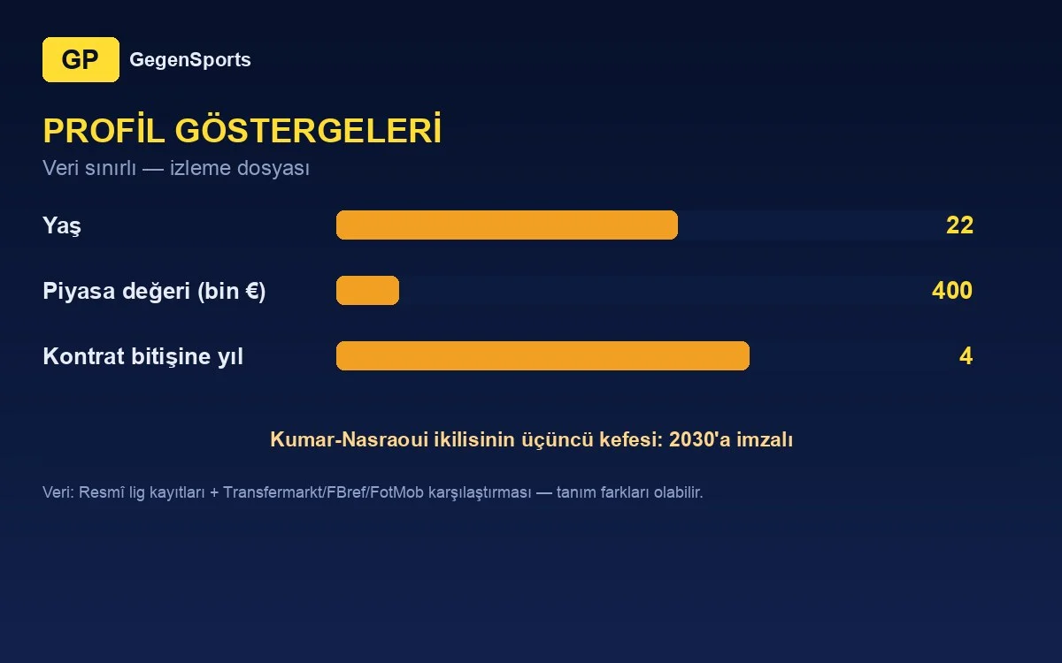 Samuli Miettinen profil göstergeleri