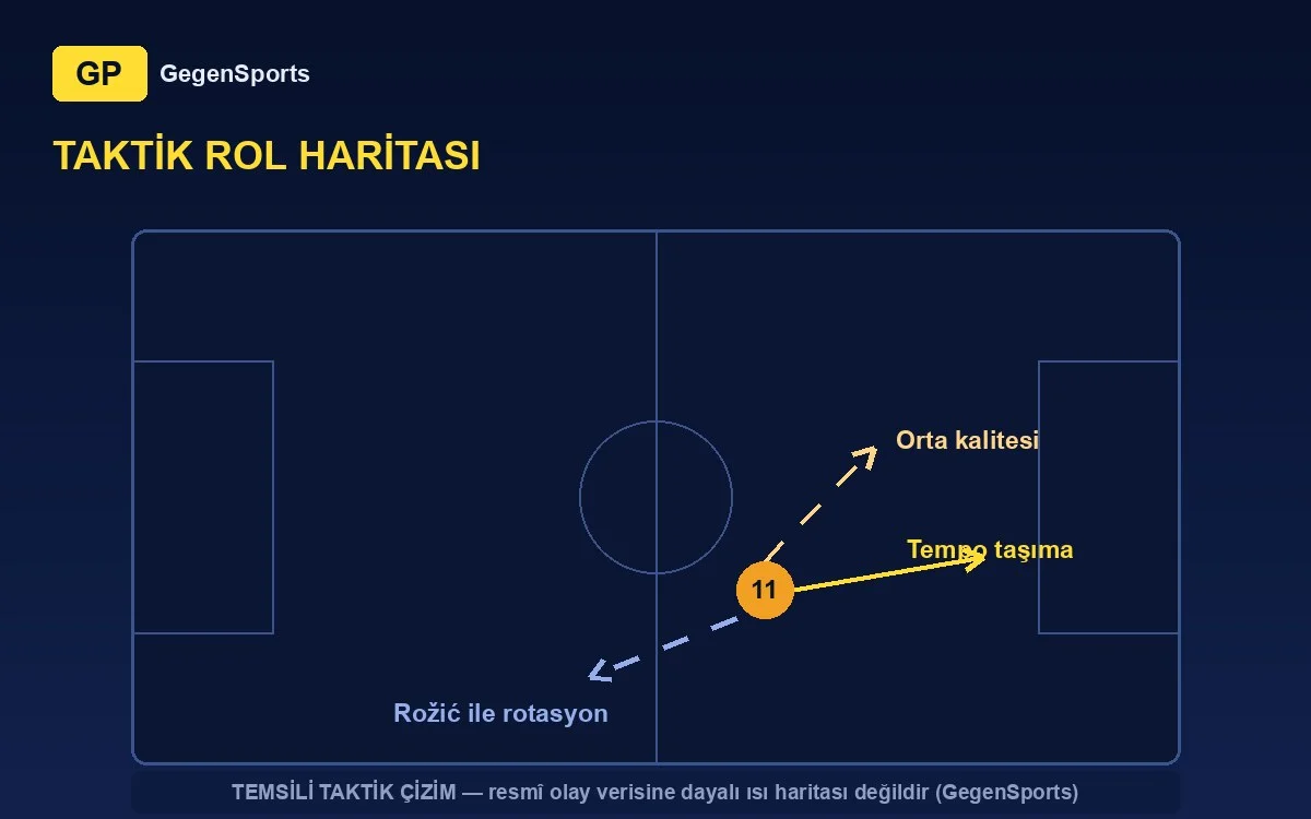 tactical projection (representative)