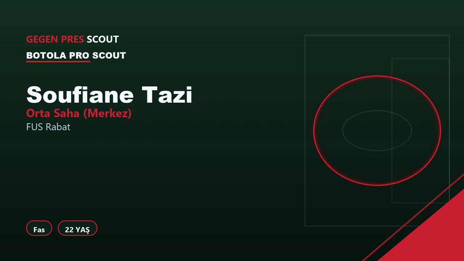 Soufiane Tazi FUS Rabat Informe de Scouting
