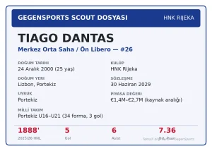 Tiago Dantas Scout Raporu: Rijeka’nın Orta Saha Motoru