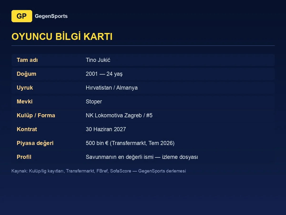 Tino Jukić oyuncu bilgi kartı