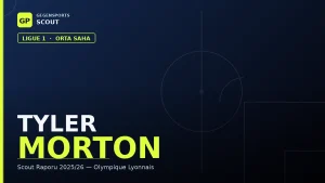 Informe de Scouting de Tyler Morton 2026: La Ventana de 15M€ que la Süper Lig Ya Perdió