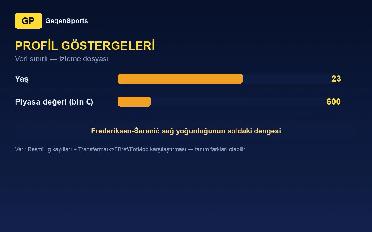 Vinko Rožić profil göstergeleri