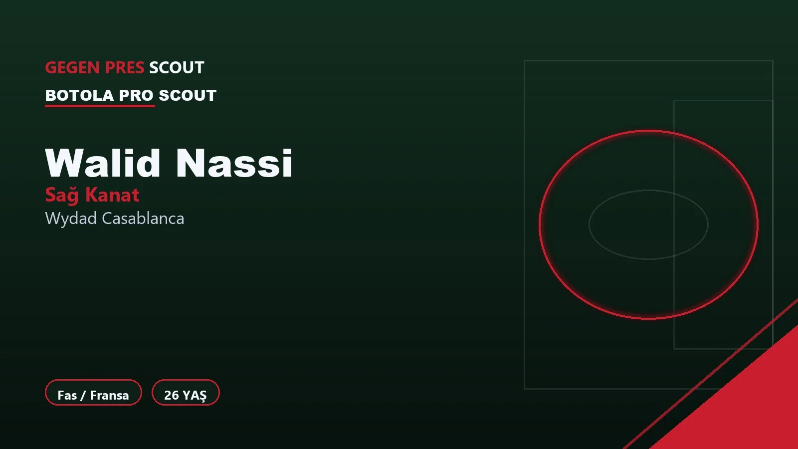 Walid Nassi Wydad Casablanca Informe de Scouting