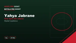 Yahya Jabrane Wydad Casablanca Scouting Report