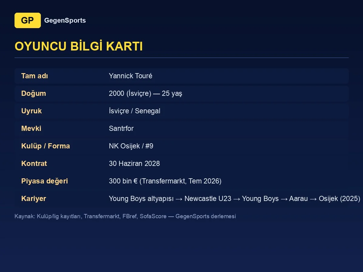 Yannick Touré oyuncu bilgi kartı