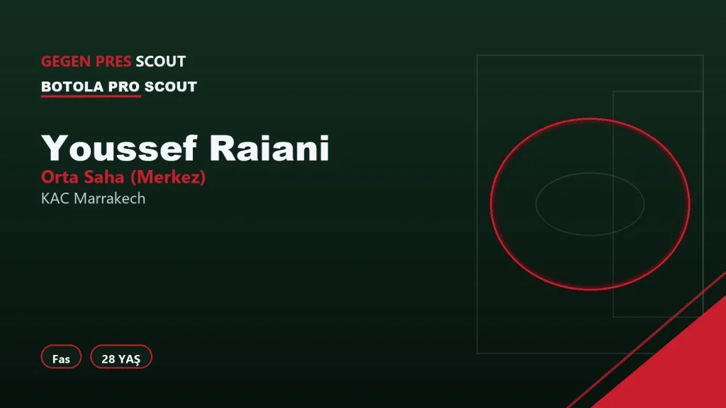Youssef Raiani KAC Marrakech Informe de Scouting