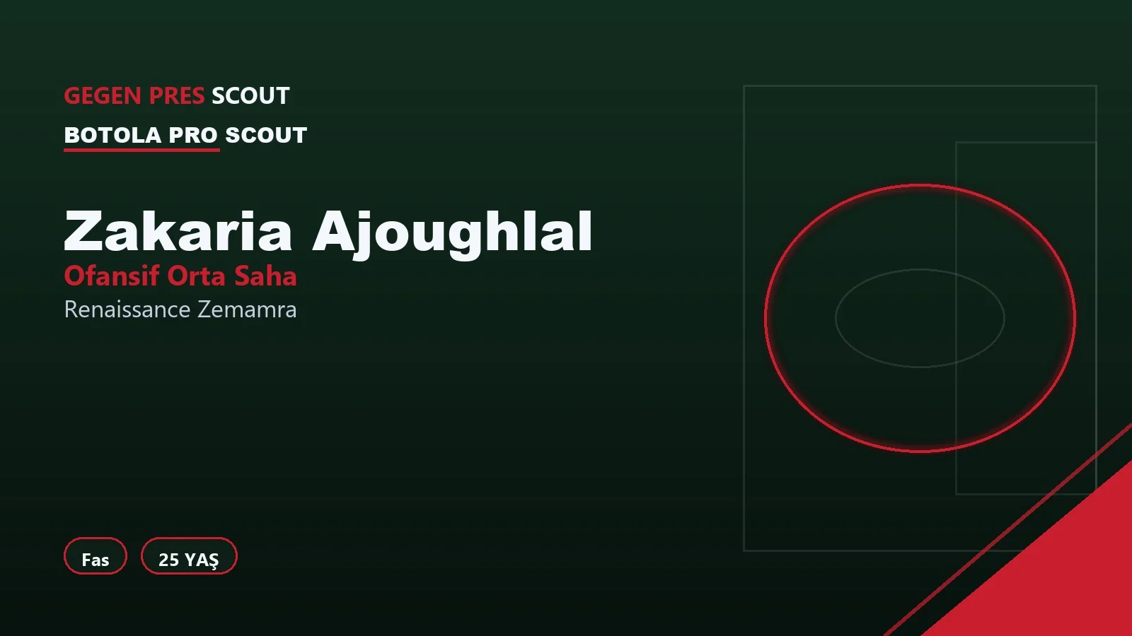 Zakaria Ajoughlal Renaissance Zemamra Scouting Report