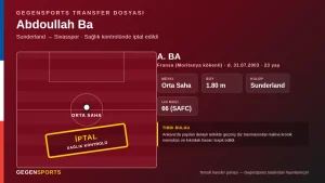 Abdoullah Ba – Sivasspor Transferi Neden Çöktü? Sağlık Raporu
