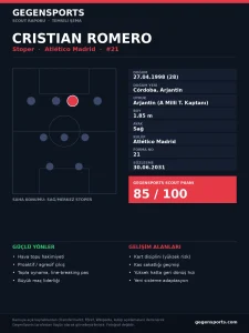 Cristian Romero Scout Report: Atlético Madrid’s Argentine Captain