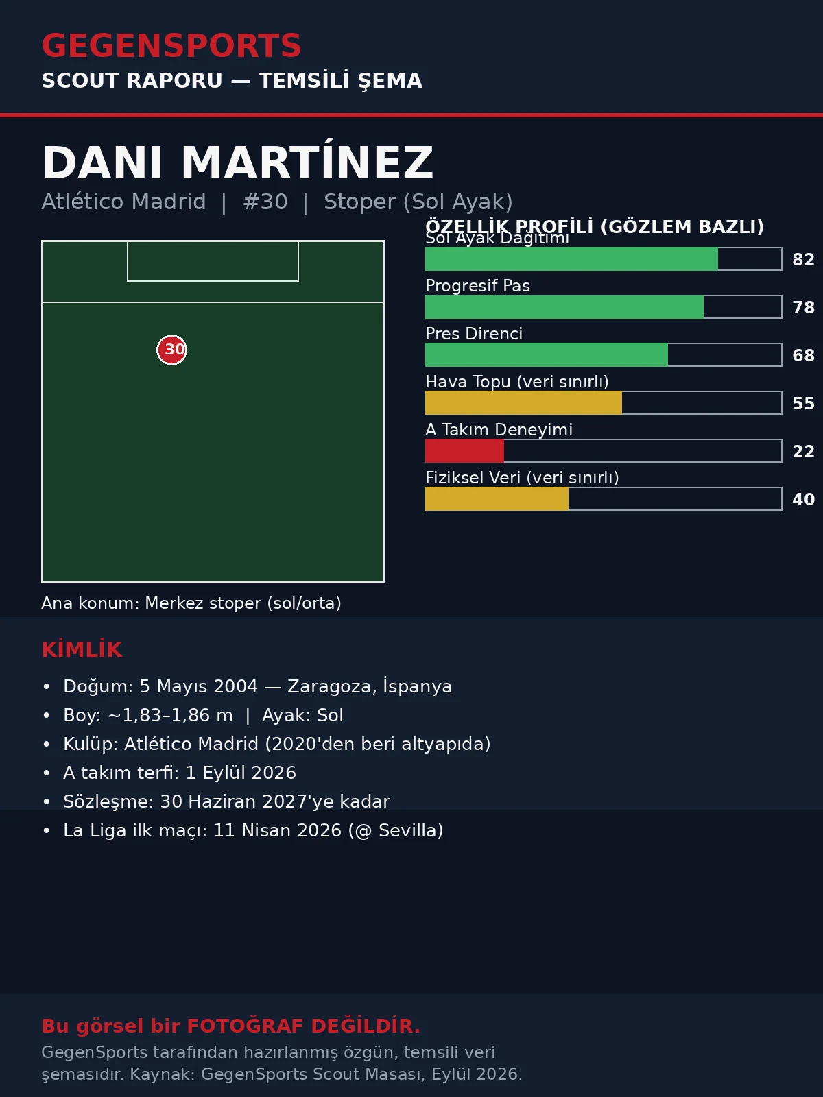 Dani Martínez Scout Raporu: Atlético Madrid’in Zaragozalı Genç Stoperi