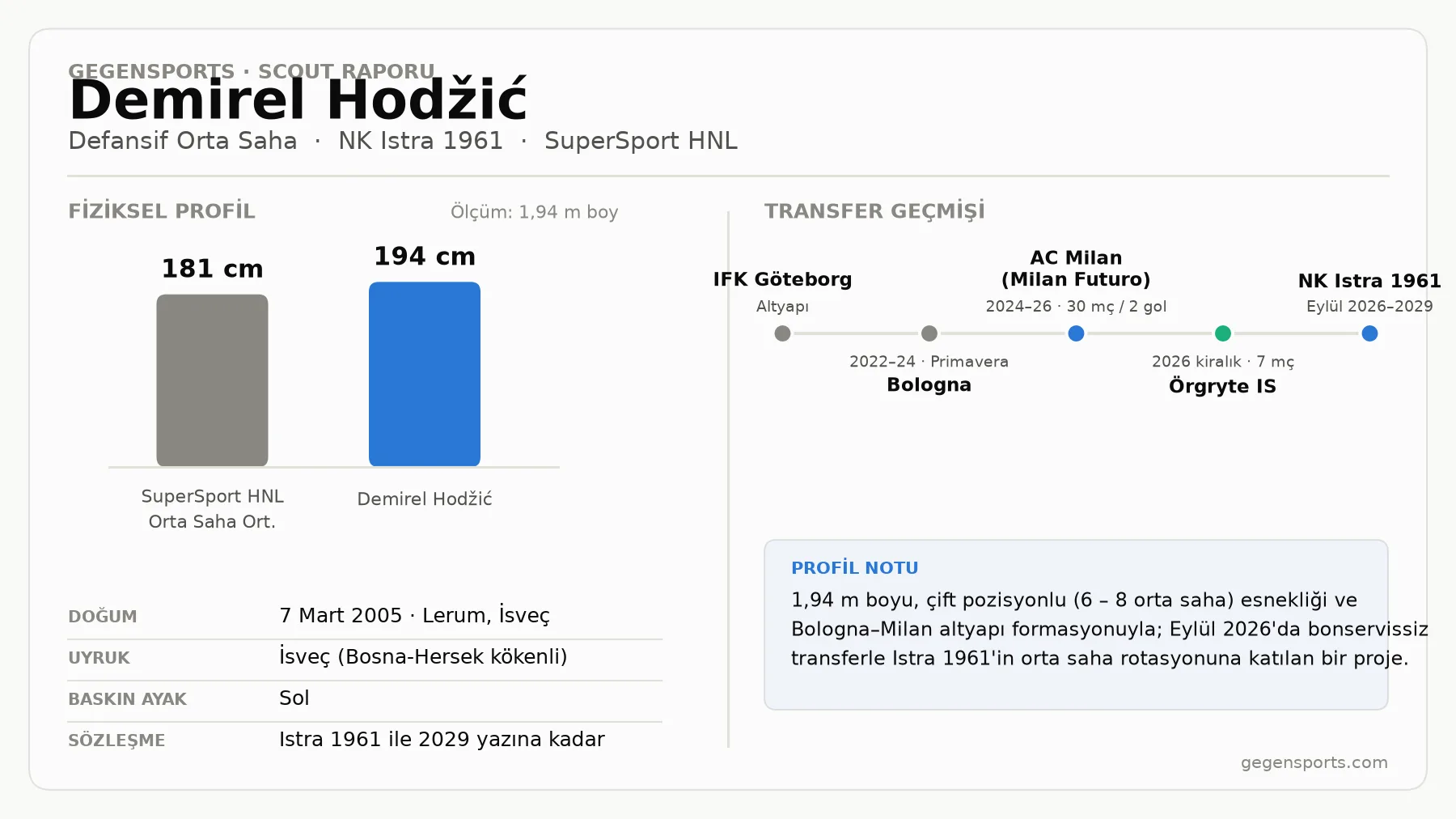 Demirel Hodžić Scout Raporu: Istra 1961’in Milan Çıkışlı Devi