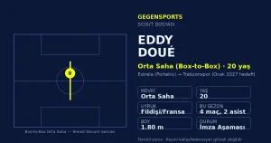 Eddy Doué Kimdir? Désiré’nin Kuzeni Trabzonspor Yolunda